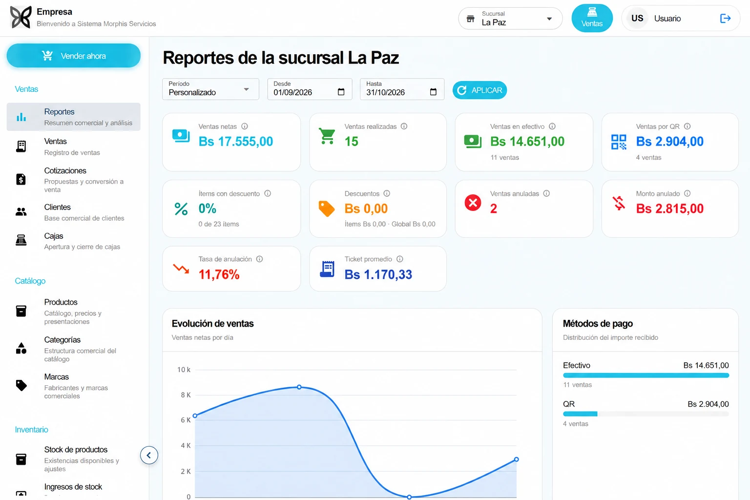 Captura del panel de gestión de Morphis Distribuciones