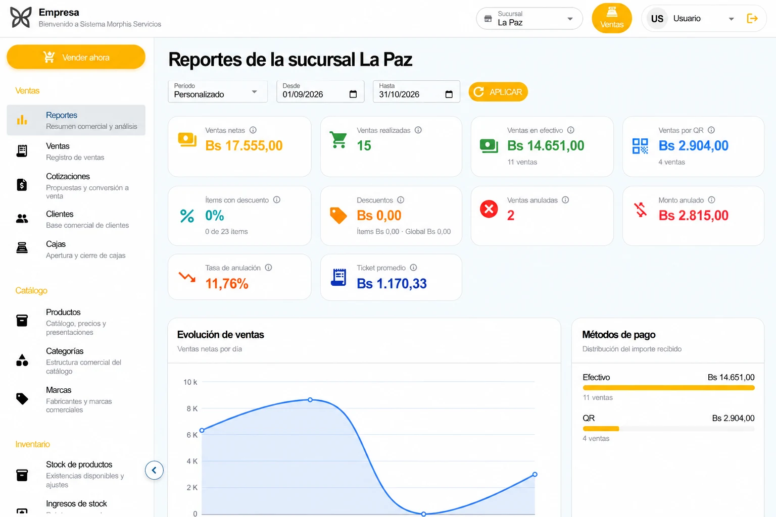 Captura del panel de gestión de Morphis Productivo